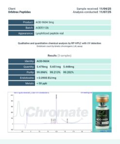 Alternative view of AOD-9604 5mg